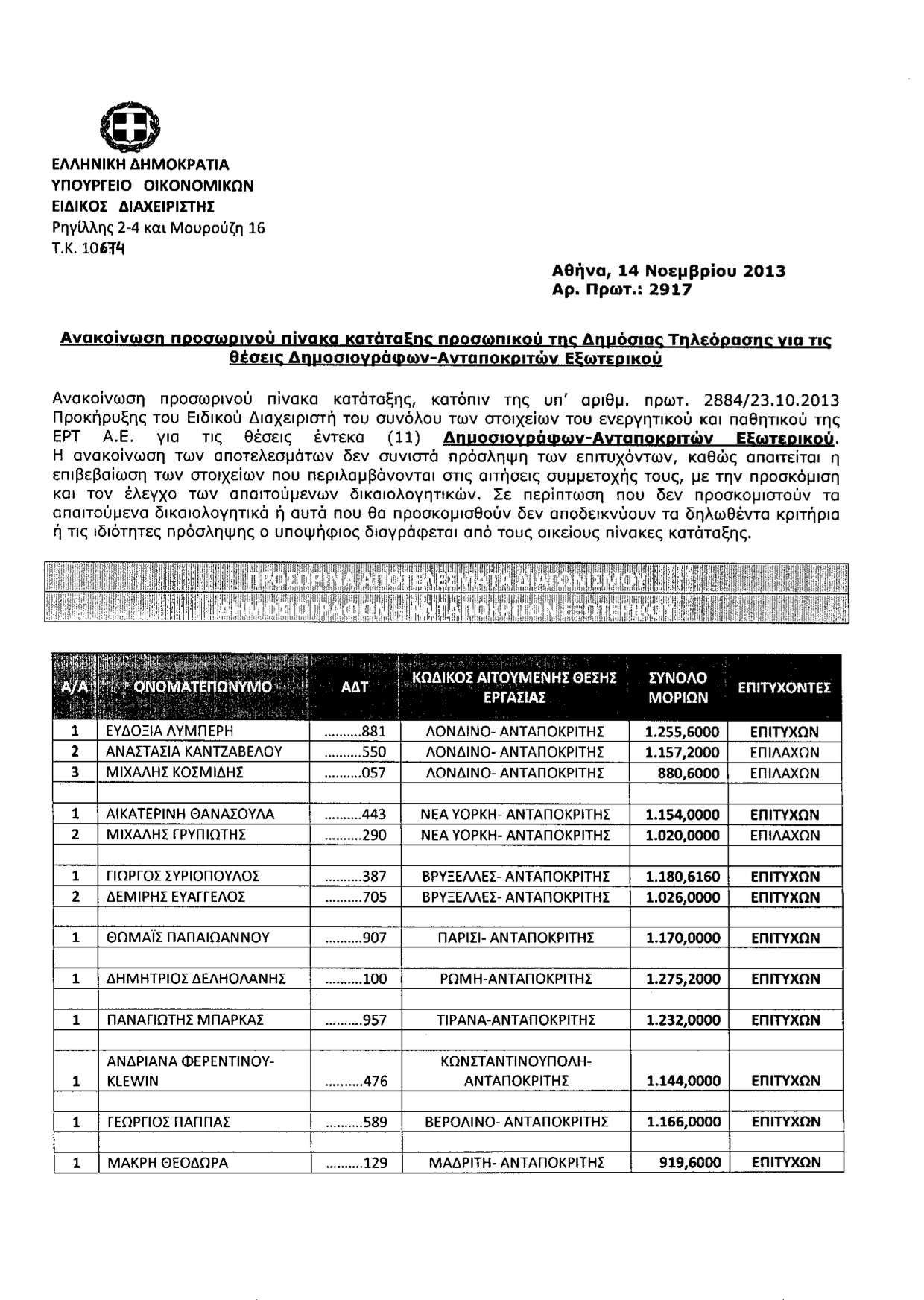 Οι “προσληφθέντες” ανταποκριτές της Δ.Τ