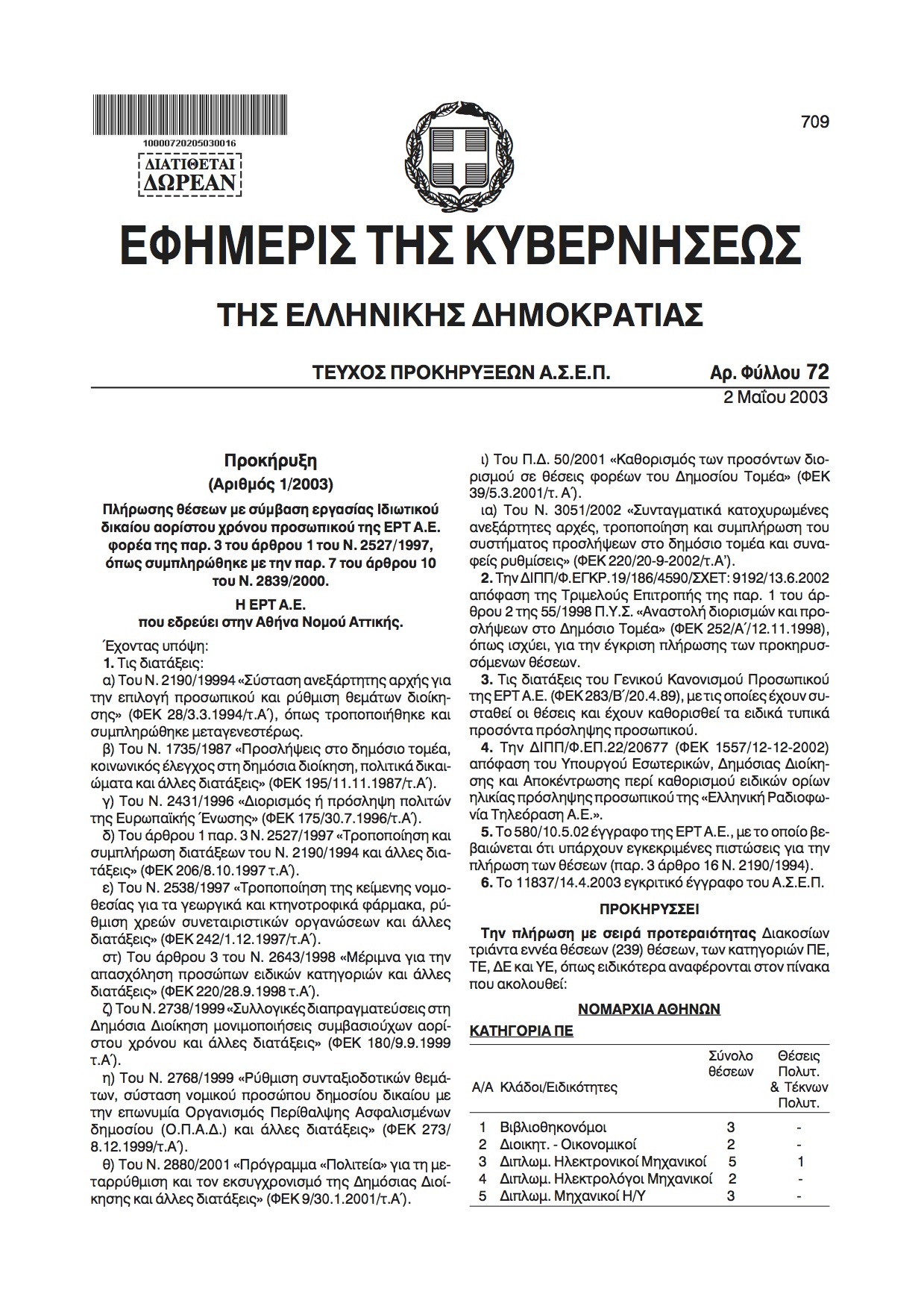 Εκνευρισμός ενόψει της προκήρυξης για τις προσλήψεις της ΝΕΡΙΤ
