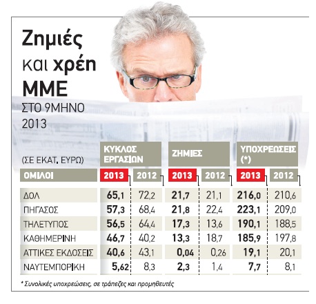 Αναζητούνται «συνολικές λύσεις» για τις ζημίες και τα χρέη των ΜΜΕ