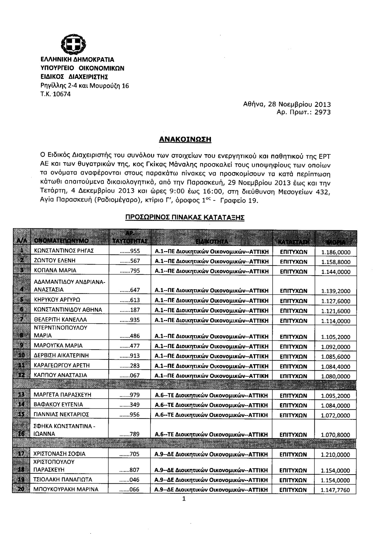 Προσκομίζουν δικαιολογητικά στη “Δ.Τ.” για το διαγωνισμό που πέτυχαν…