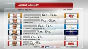 MEGA EXIT POLL