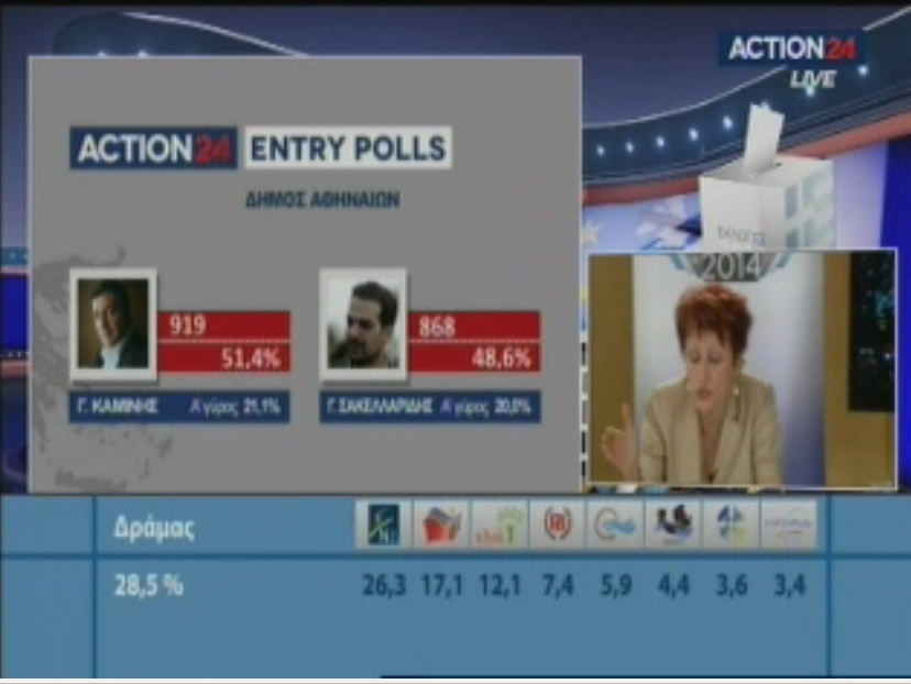 Action24: Πετύχαμε το αποτέλεσμα της νίκης Καμίνη