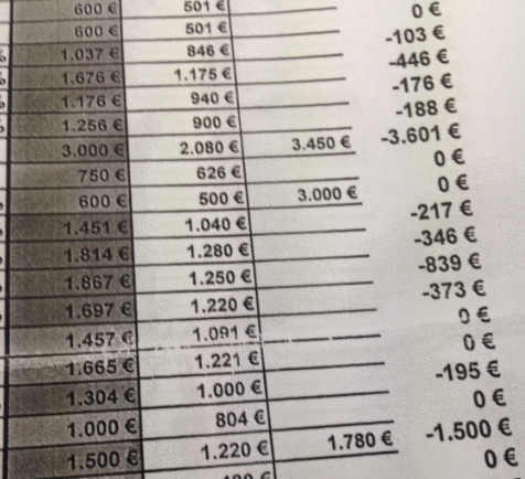 “Ελεύθερος Τύπος”: Μπόνους σε ημετέρους, τρομοκρατία για εργαζόμενους