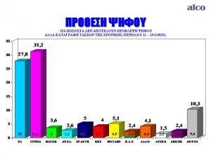 ΔΗΜΟΣΚΟΠΗΣΗ