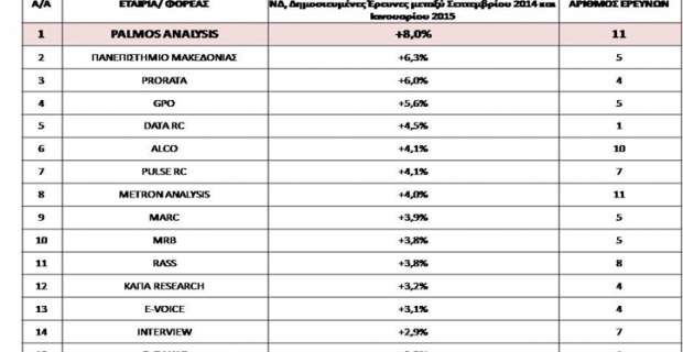 Δημοσκοπήσεις εκλογών: Πλήρης δικαίωση Palmos Analysis-Tvxs