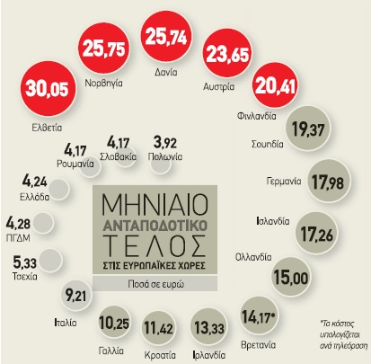 Δημοψήφισμα για το τέλος τηλεόρασης