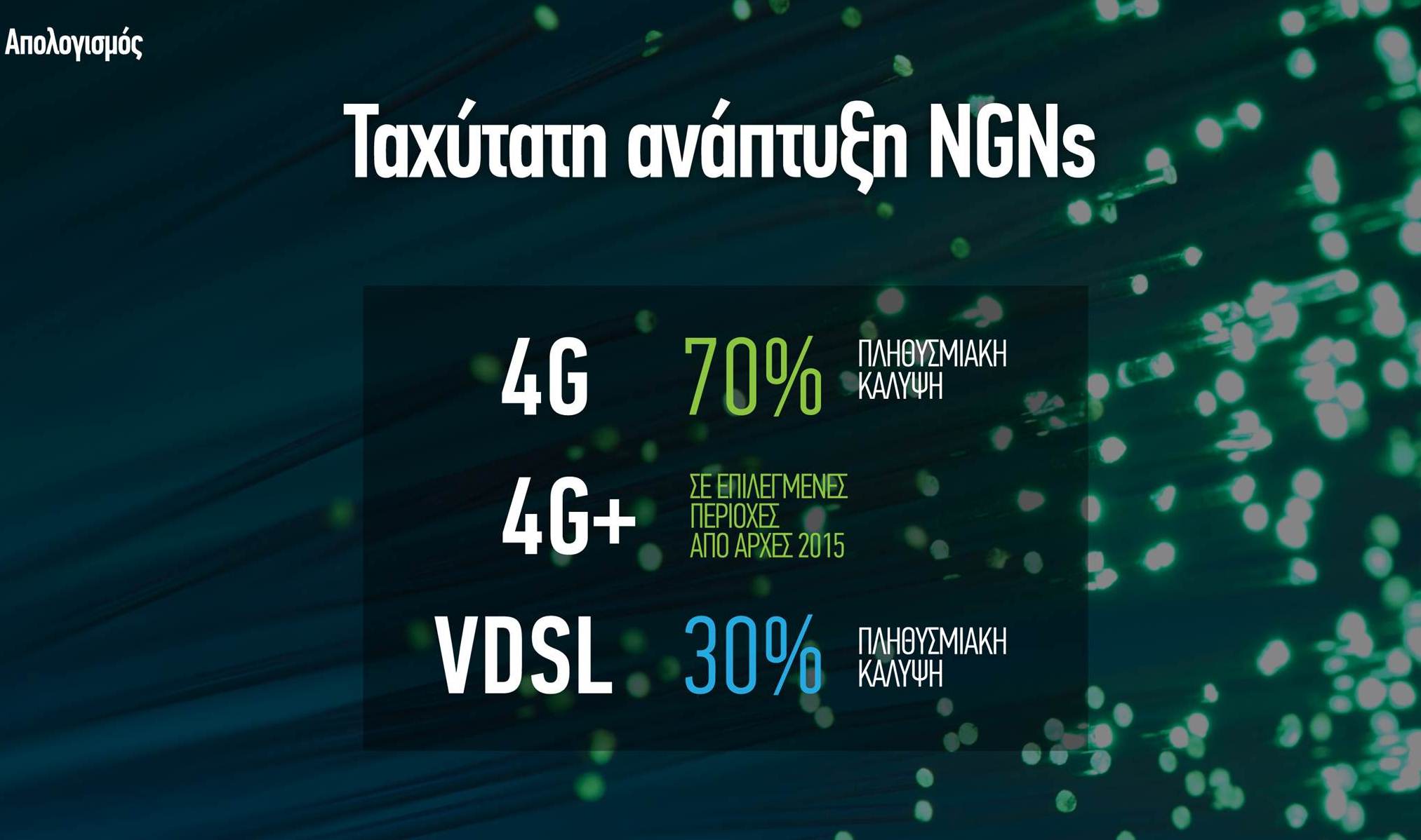 Υβριδική TV από τον ΟΤΕ
