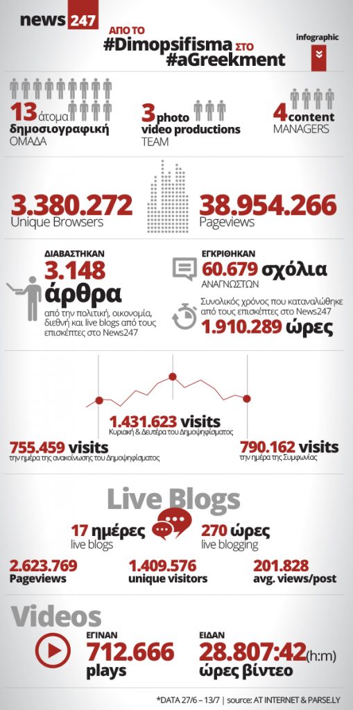 News247 Infographic