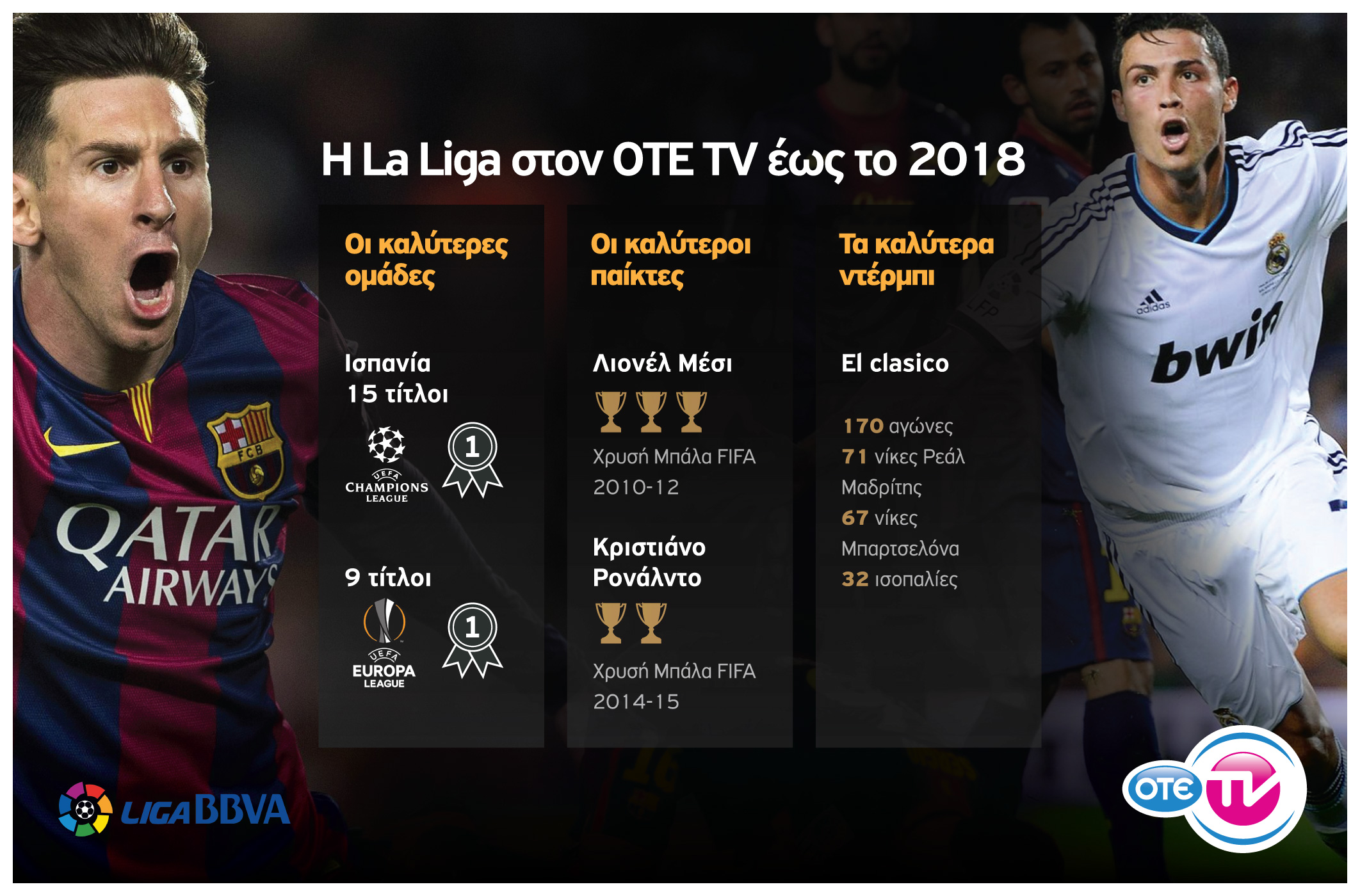 Και επίσημα το Ισπανικό Πρωτάθλημα στον ΟΤΕ TV