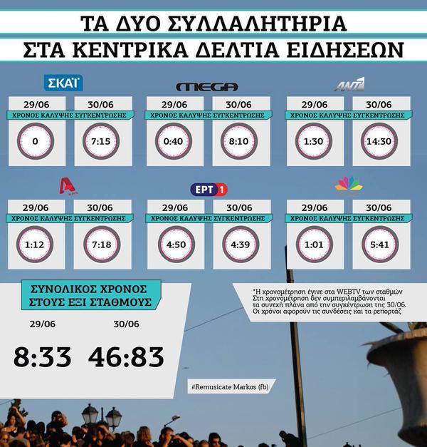  Στο αρχείο η προπαγάνδα των ΜΜΕ