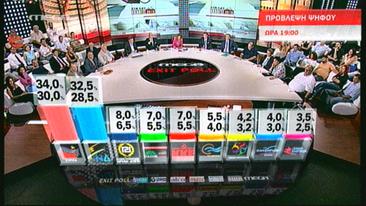 To τελικό  exit poll στα τηλεοπτικά κανάλια