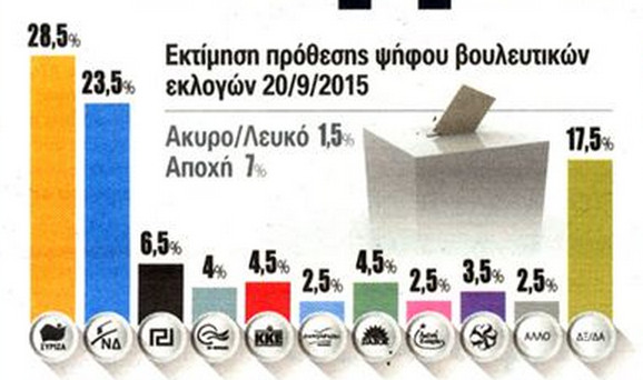 «Οι εκλογές της 20ης Σεπτεμβρίου και οι δημοσκοπήσεις που προηγήθηκαν»