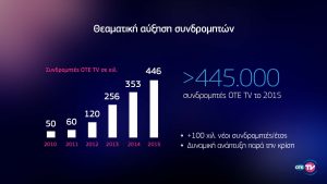 OTE TV Subs αντίγραφο