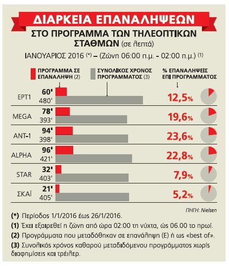Πόσο ακόμα «Κωνσταντίνου και Ελένης»;