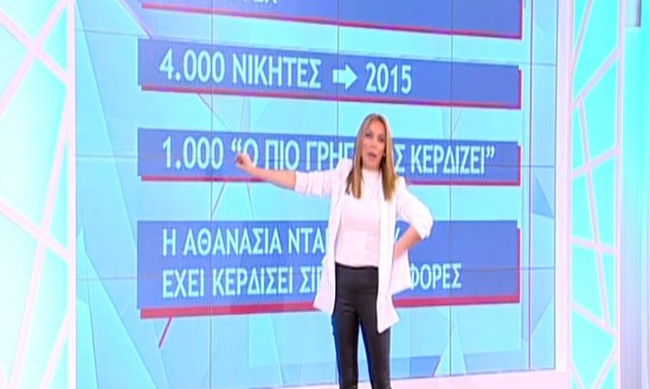 Υπάρχει, πληρώνει και κερδίζει τα τηλεπαιχνίδια…