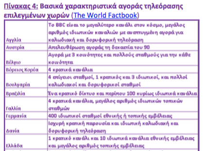 Ο ΣΕΒ θέλει την ΕΡΤ με ένα κανάλι!
