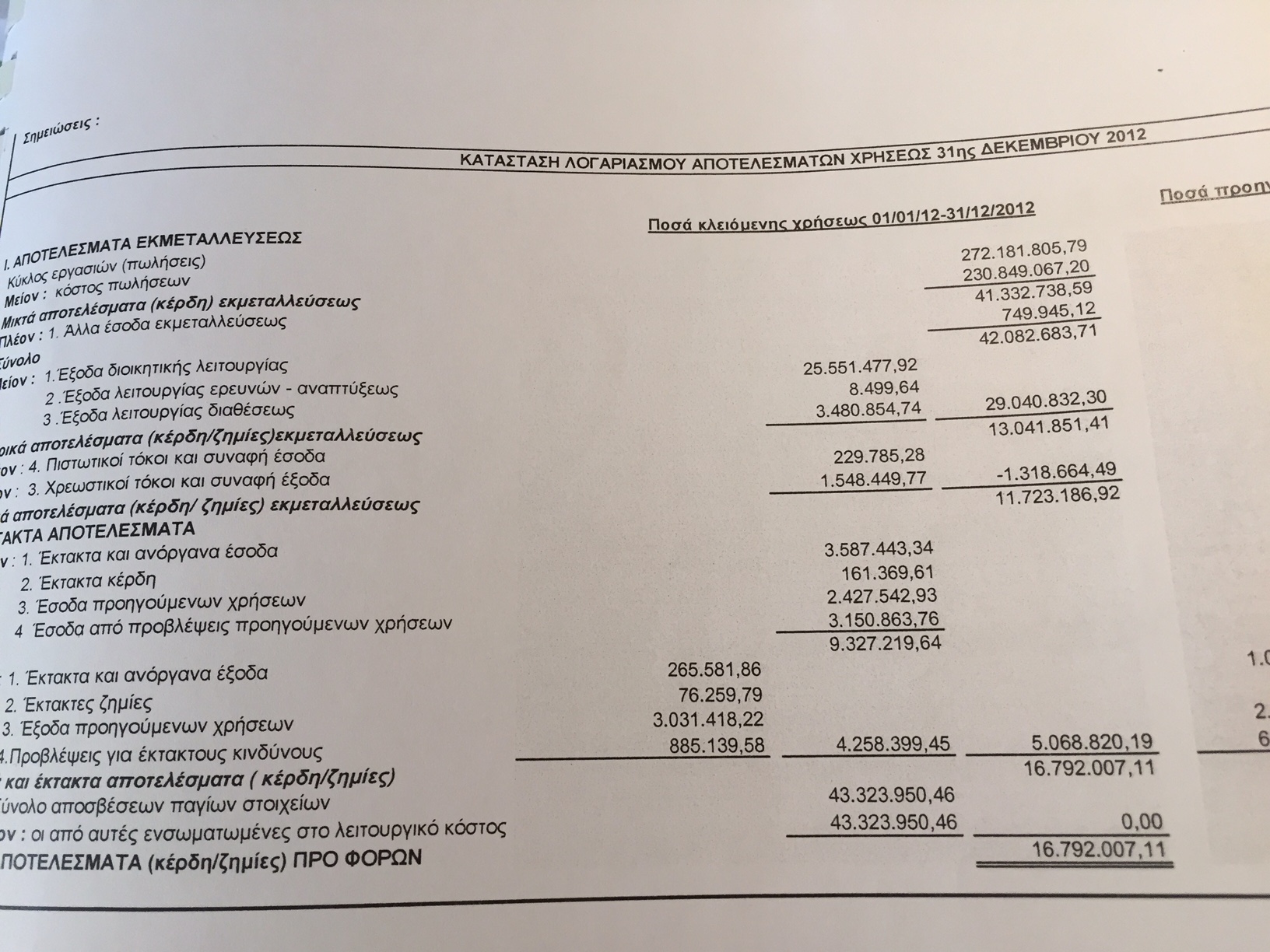 Δεν έχουν δημοσιεύσει όλοι οι σταθμοί ισολογισμούς