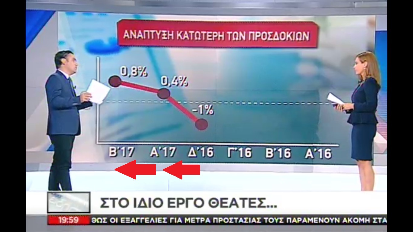 Ν. Παππάς: Το “διάγραμμα” του ΣΚΑΪ στα fake news