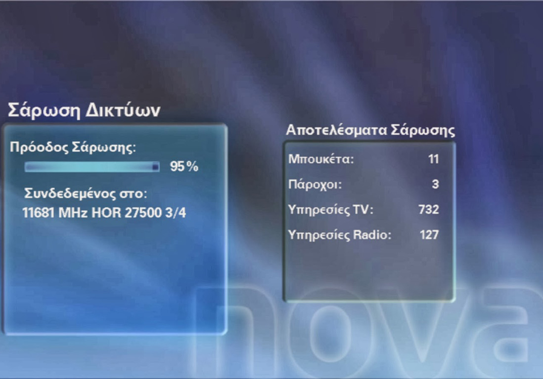 Εκατό χιλιάδες «συνδρομές» σε πειρατικά sites