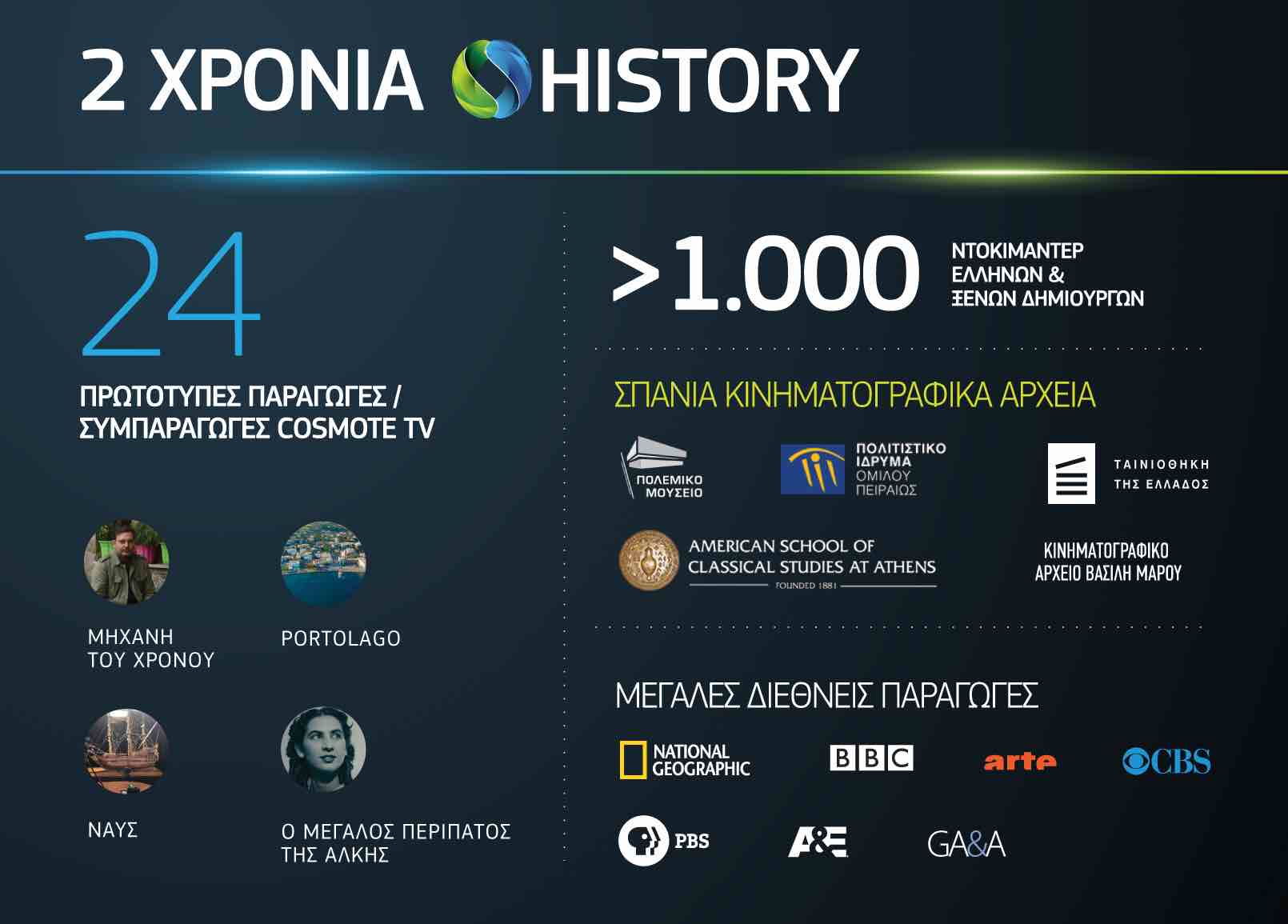 Συμβολή στον πολιτισμό από το Cosmote History