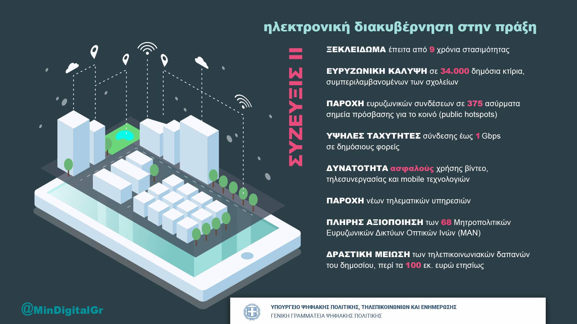 Ο Ν. Παππάς ενέκρινε το ΣΥΖΕΥΞΙΣ ΙΙ