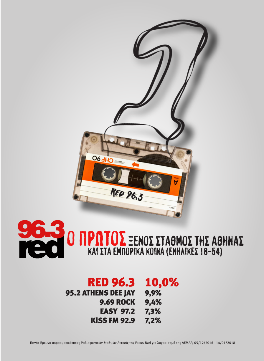 Red 96.3 Σταθερά πρώτος σταθμός για τη ροκ μουσική στην Αθήνα