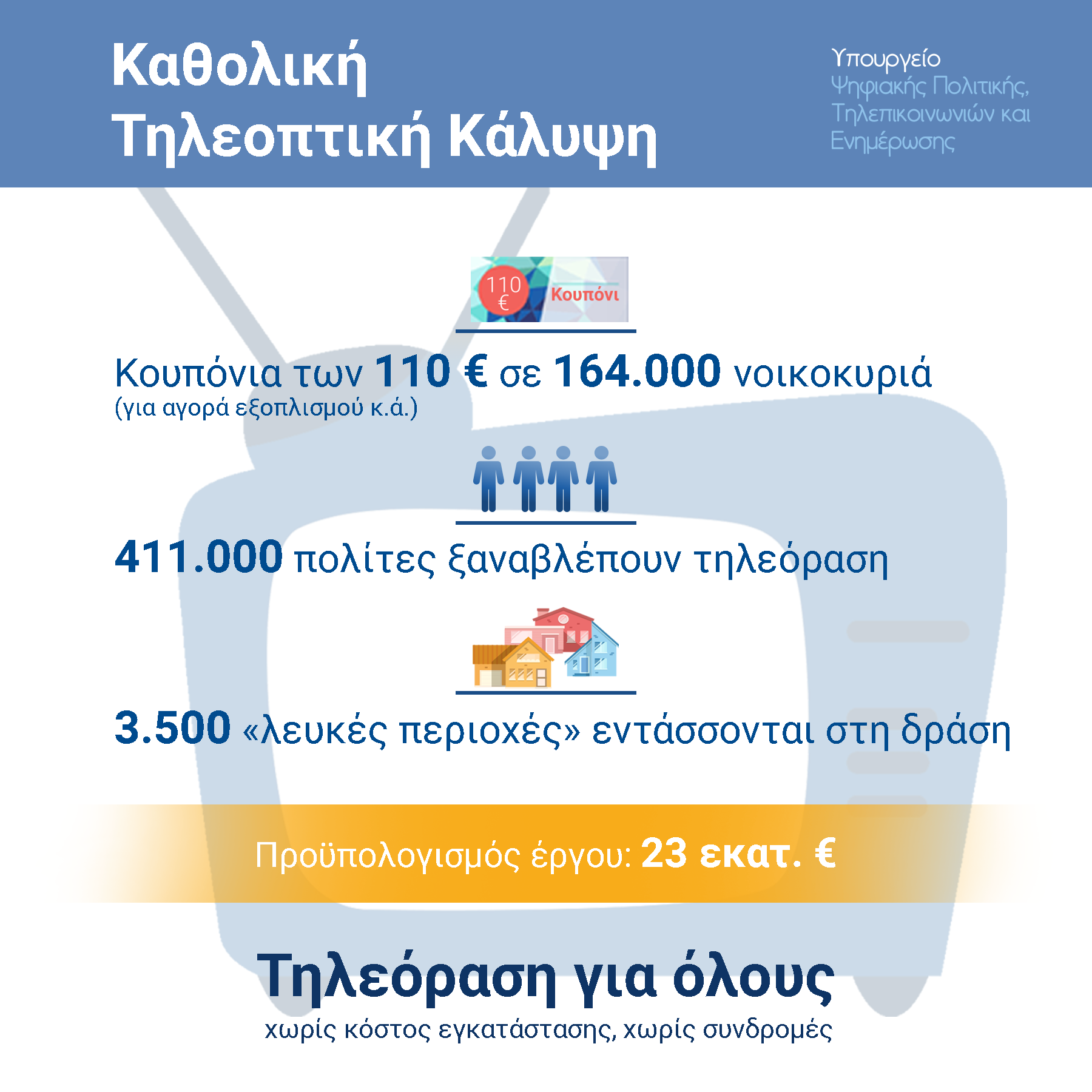 Υπερψηφίστηκε το νομοσχέδιο για την καθολική τηλεοπτική καλύψη