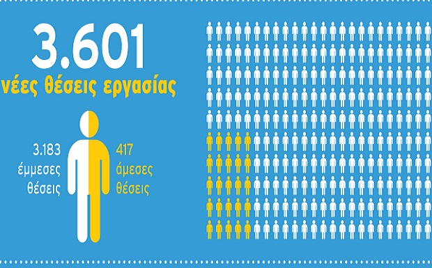 Έως τις 12 Μαρτίου οι αιτήσεις συμμετοχής για το ΟΠΑΠ Forward