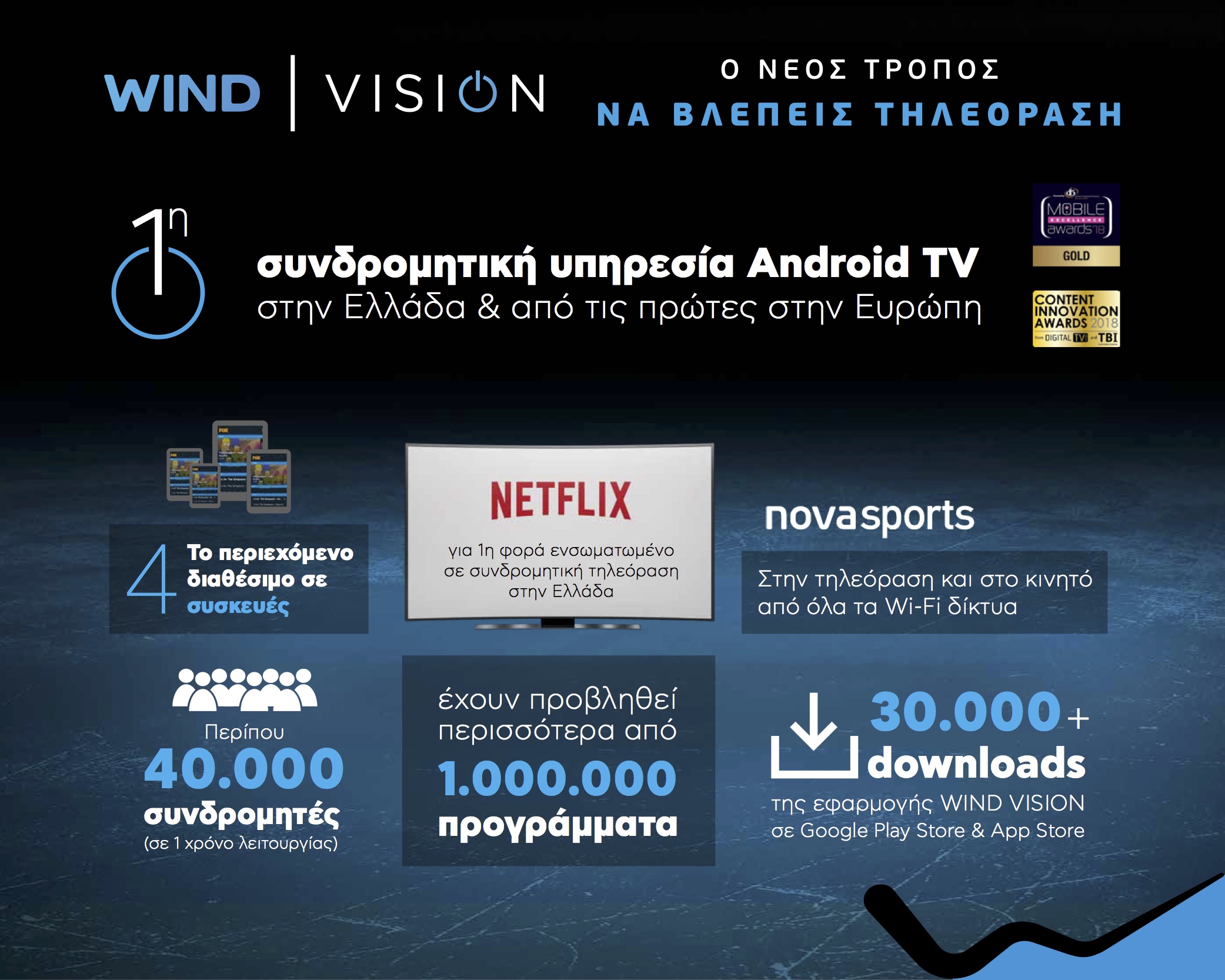 Η WIND Vision γίνεται 1 έτους!