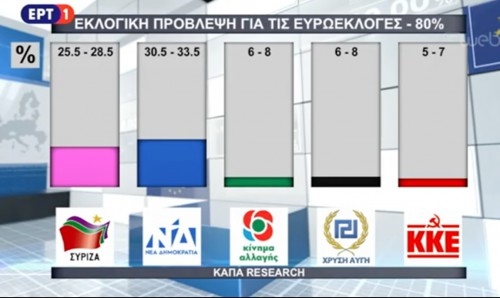 Exit Poll ΕΡΤ: Πρώτη η ΝΔ, δεύτερος ο ΣΥΡΙΖΑ