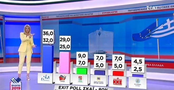 Δημοσκόπηση της PULSE απόψε στο κεντρικό δελτίο ειδήσεων του ΣΚΑΪ