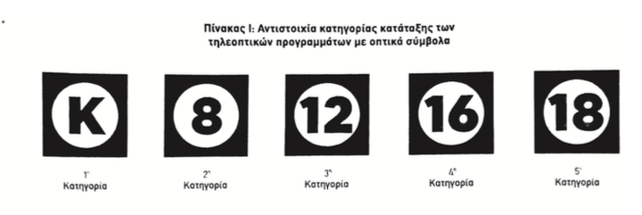 Νέα σήμανση για ανήλικους στην TV