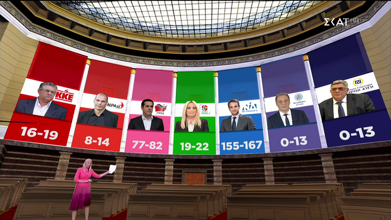Εντυπωσιακή η ψηφιακή παρουσία του ΣΚΑΪ