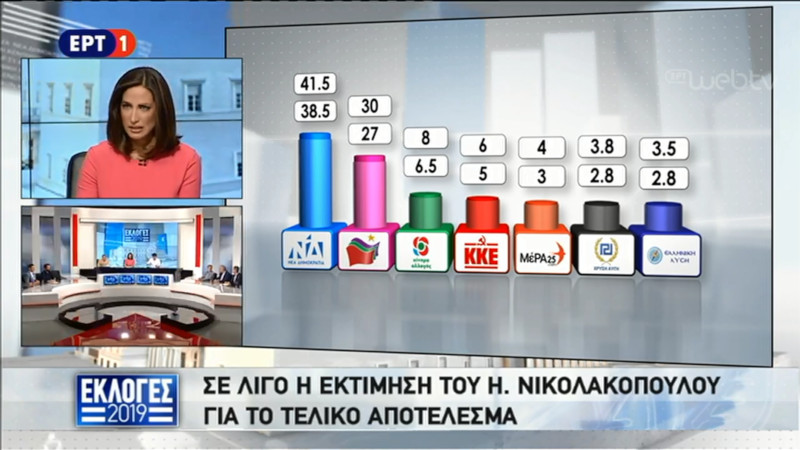 Δώδεκα μονάδες διαφορά ανάμεσα σε ΝΔ-ΣΥΡΙΖΑ