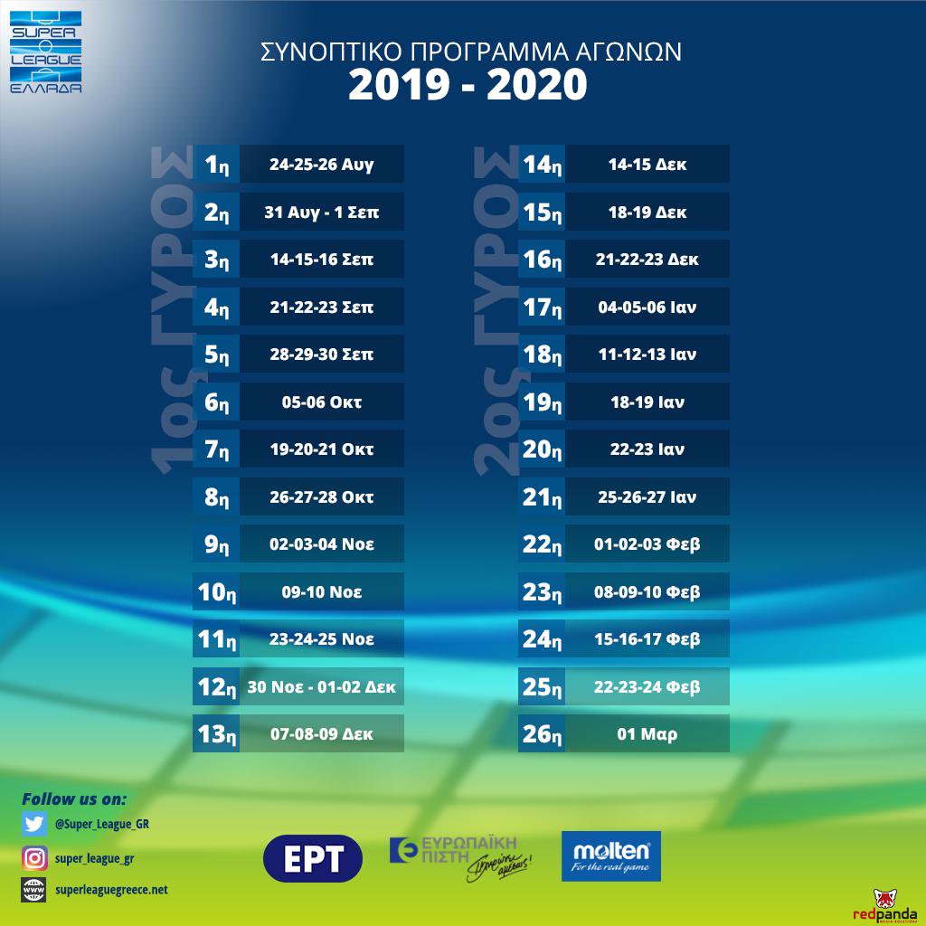 Νοσεί το ποδόσφαιρο, ακριβά τα τηλεοπτικά δικαιώματα