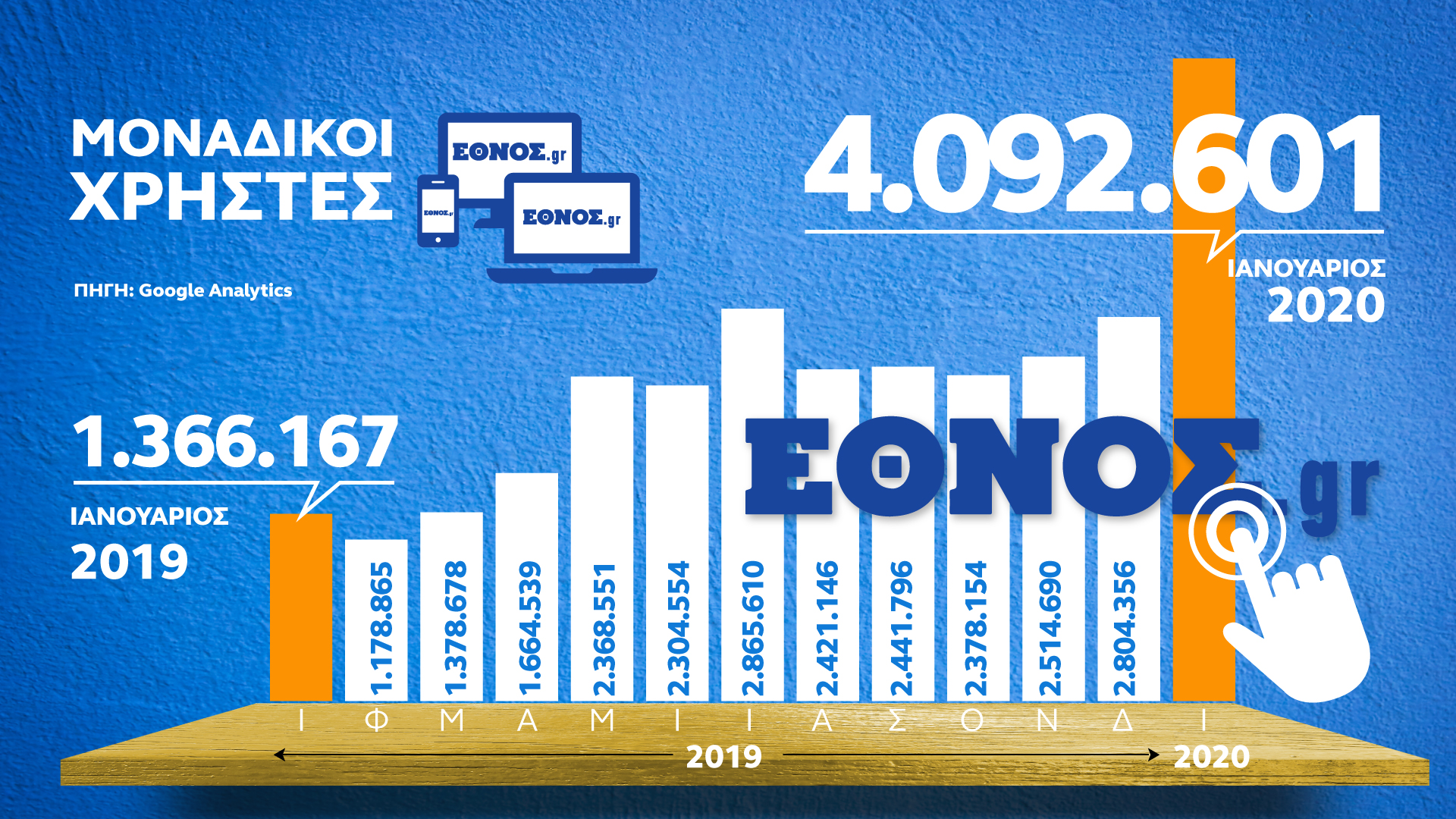 Στις ψηφιακές εκδόσεις ο Ιβάν Σαββίδης