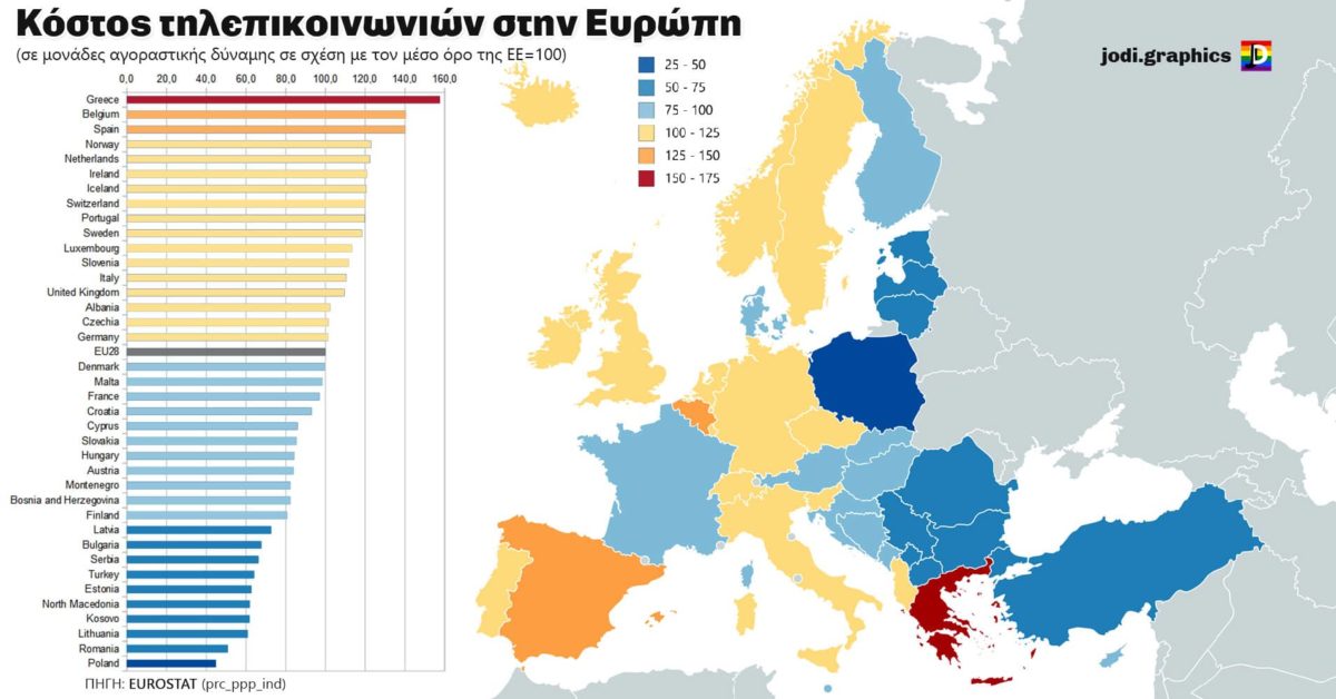 Eurostat: “Πρωταθλητές” στην ακρίβεια οι ιδιώτες πάροχοι τηλεπικοινωνιών στην Ελλάδα