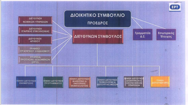 Ομόφωνα εγκρίθηκε το νέο οργανόγραμμα και ο ΓΚΠ της ΕΡΤ