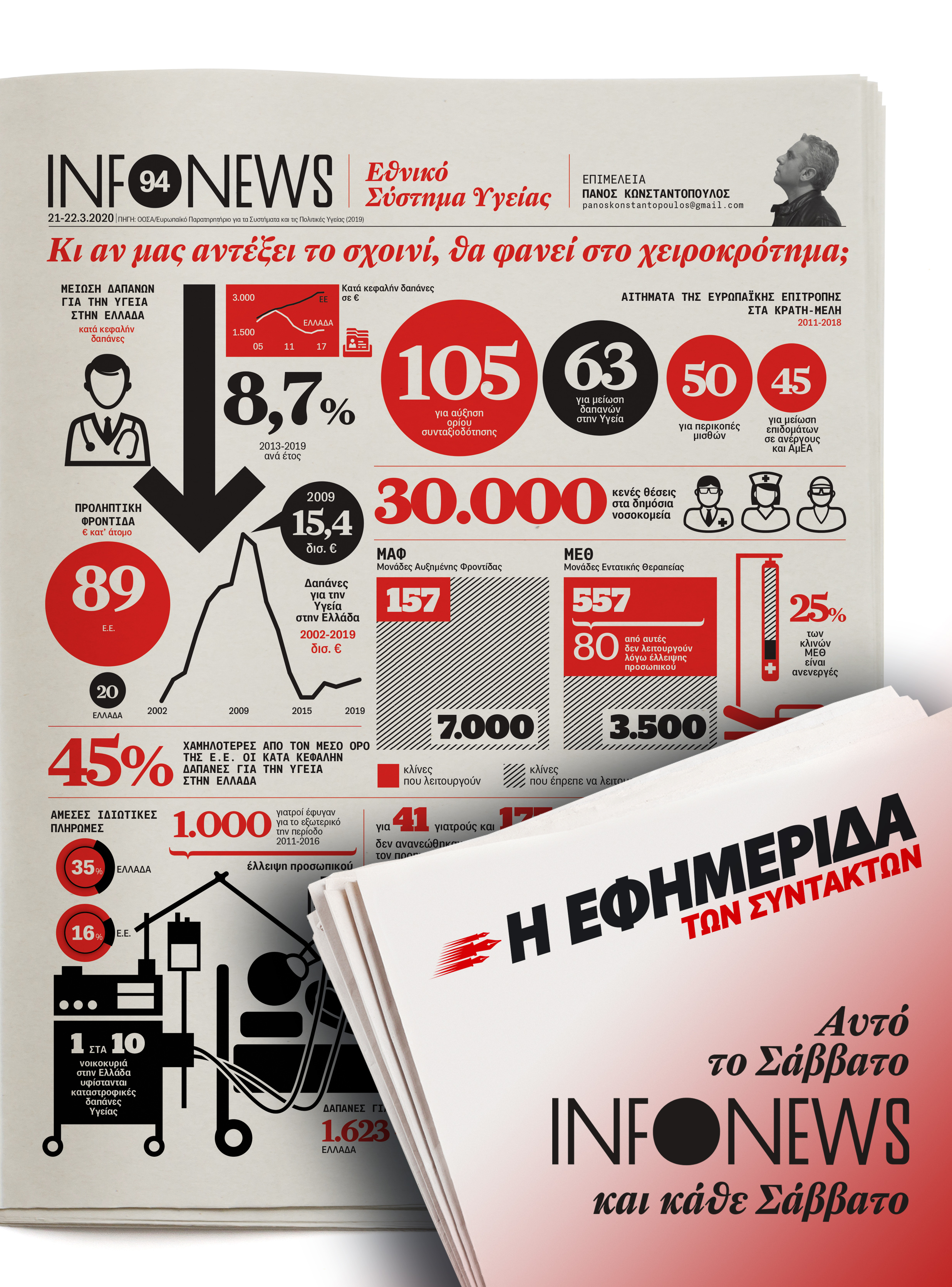 “Ιnfonews”: Για το Εθνικό Σύστημα Υγείας