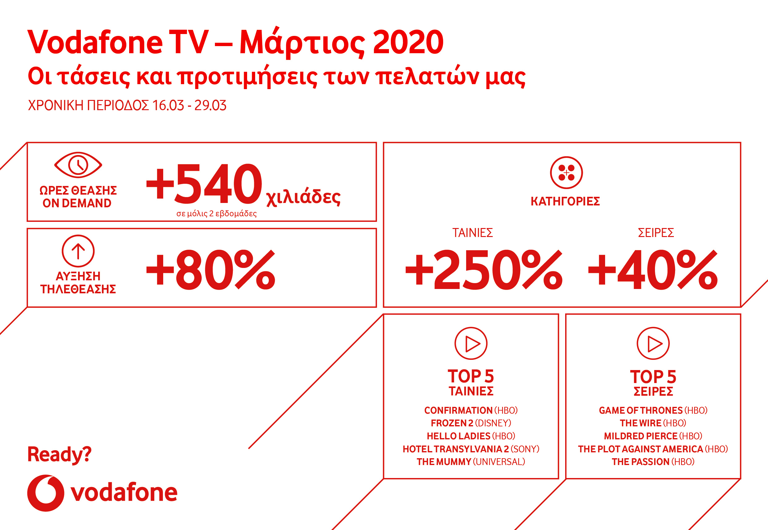 Vodafone TV: Αποκλειστικές πρεμιέρες HBO και ταινίες Disney