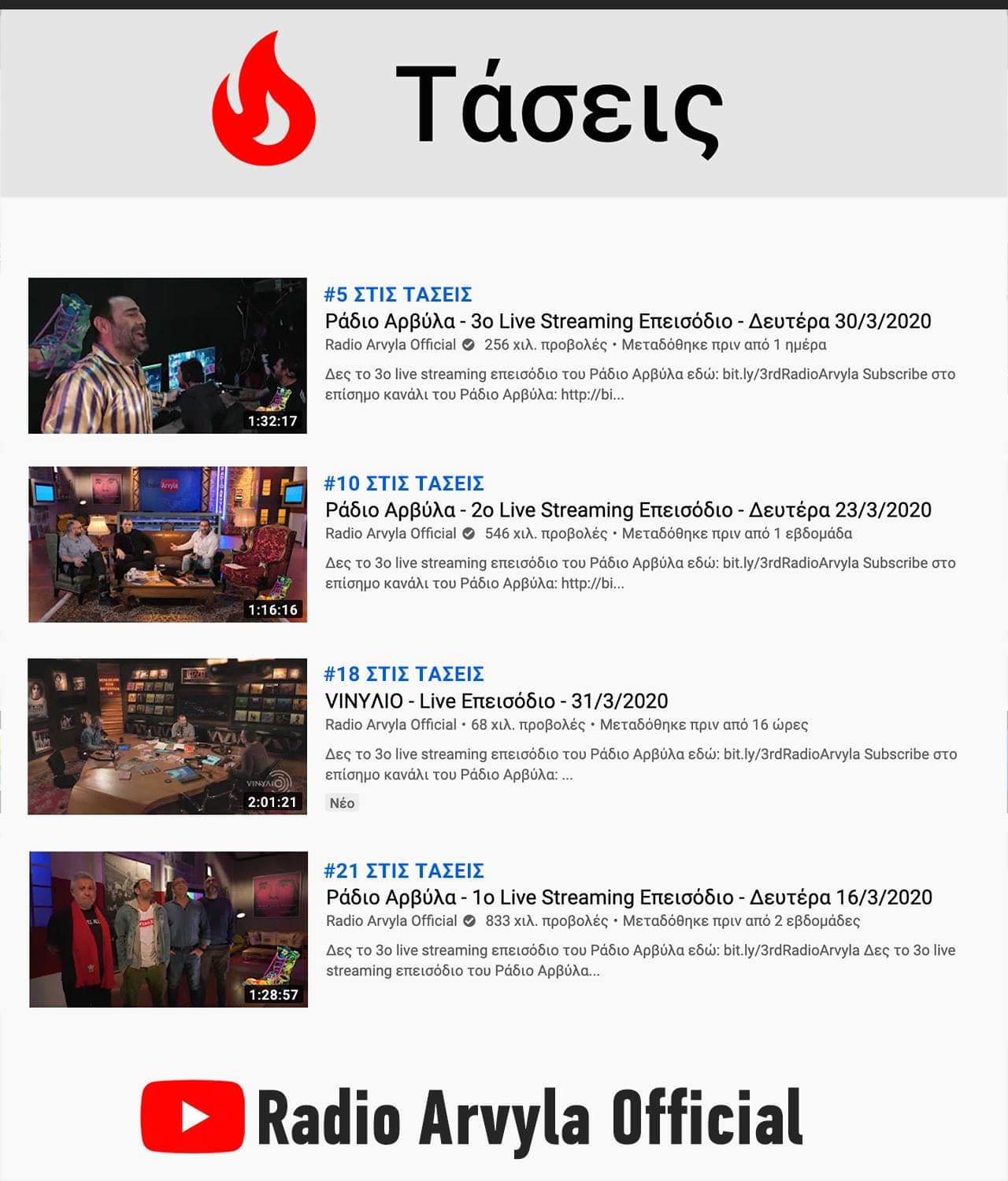 “Γερή” θέαση για τους “Ράδιο Αρβύλα” στο You Tube