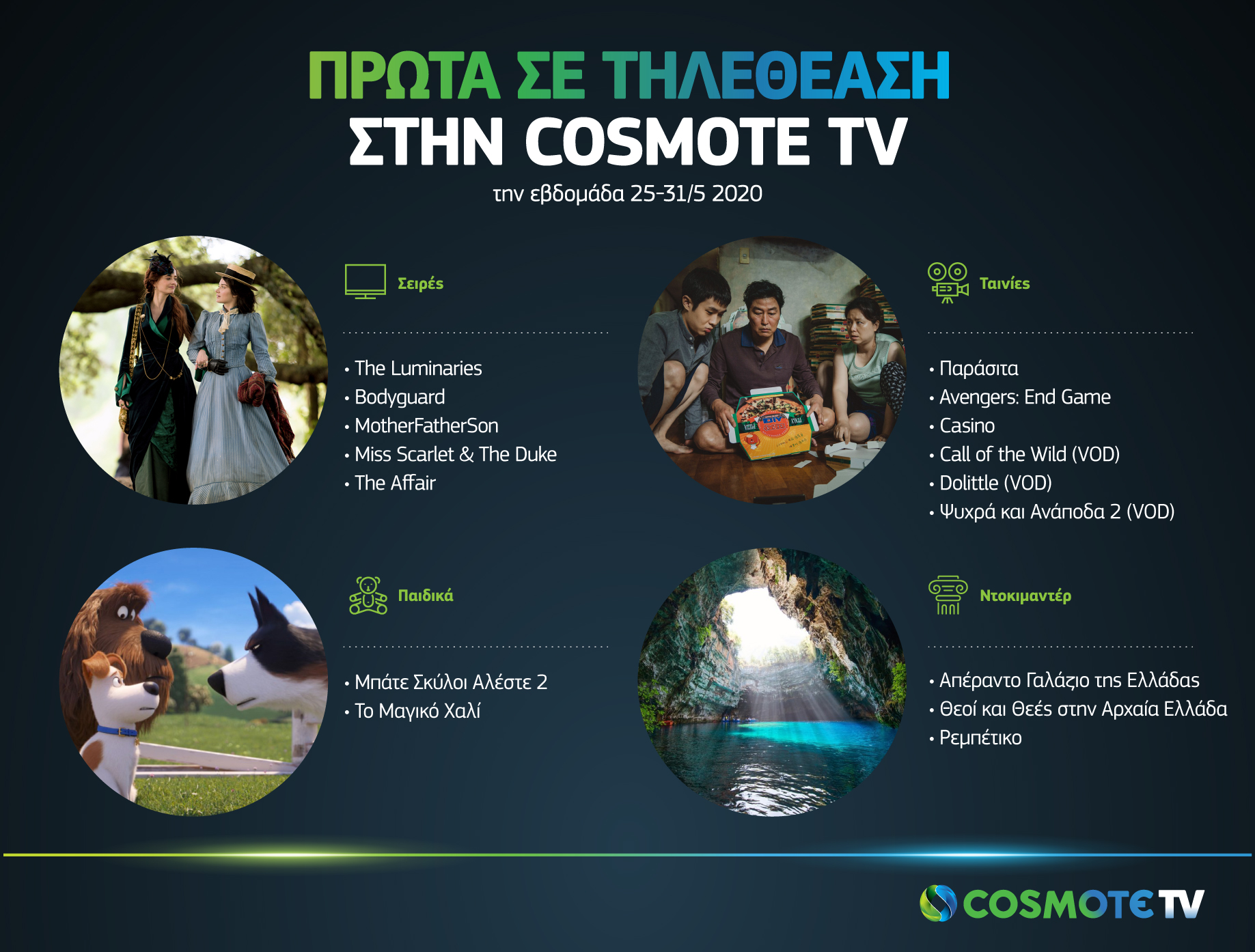 Cosmote TV: Είδαν τα  οσκαρικά «Παράσιτα»