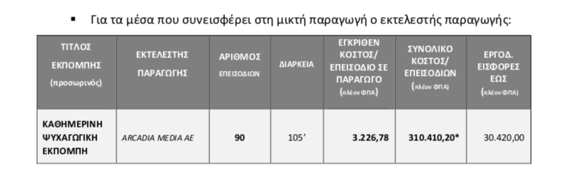 Νέα ψυχαγωγική εκπομπή στην ΕΡΤ