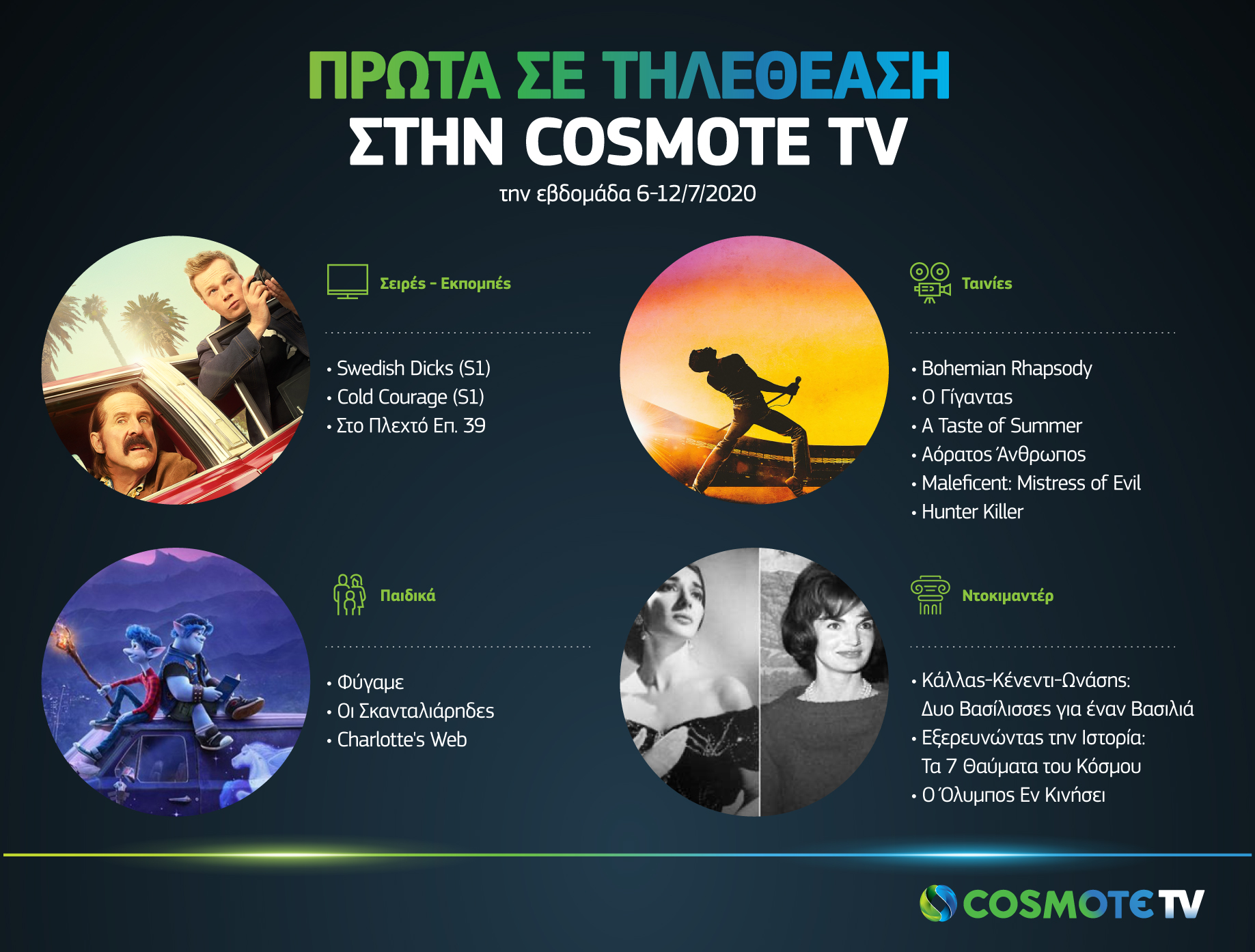 Πρώτα σε τηλεθέαση στην Cosmote TV  την  εβδομάδα 6-12 Ιουλίου