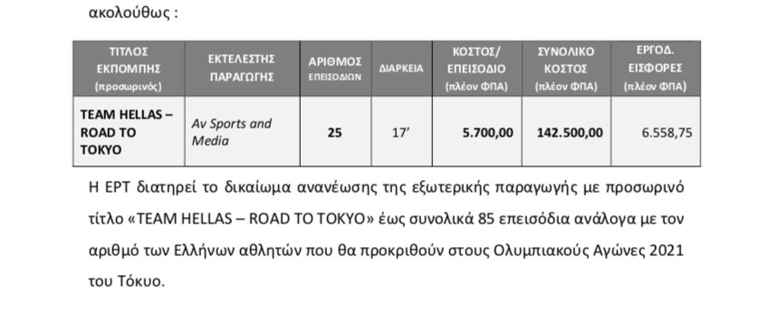 Με κόστος 142.500 ευρώ η αθλητική εκπομπή του Γ. Καπουτζίδη στην ΕΡΤ