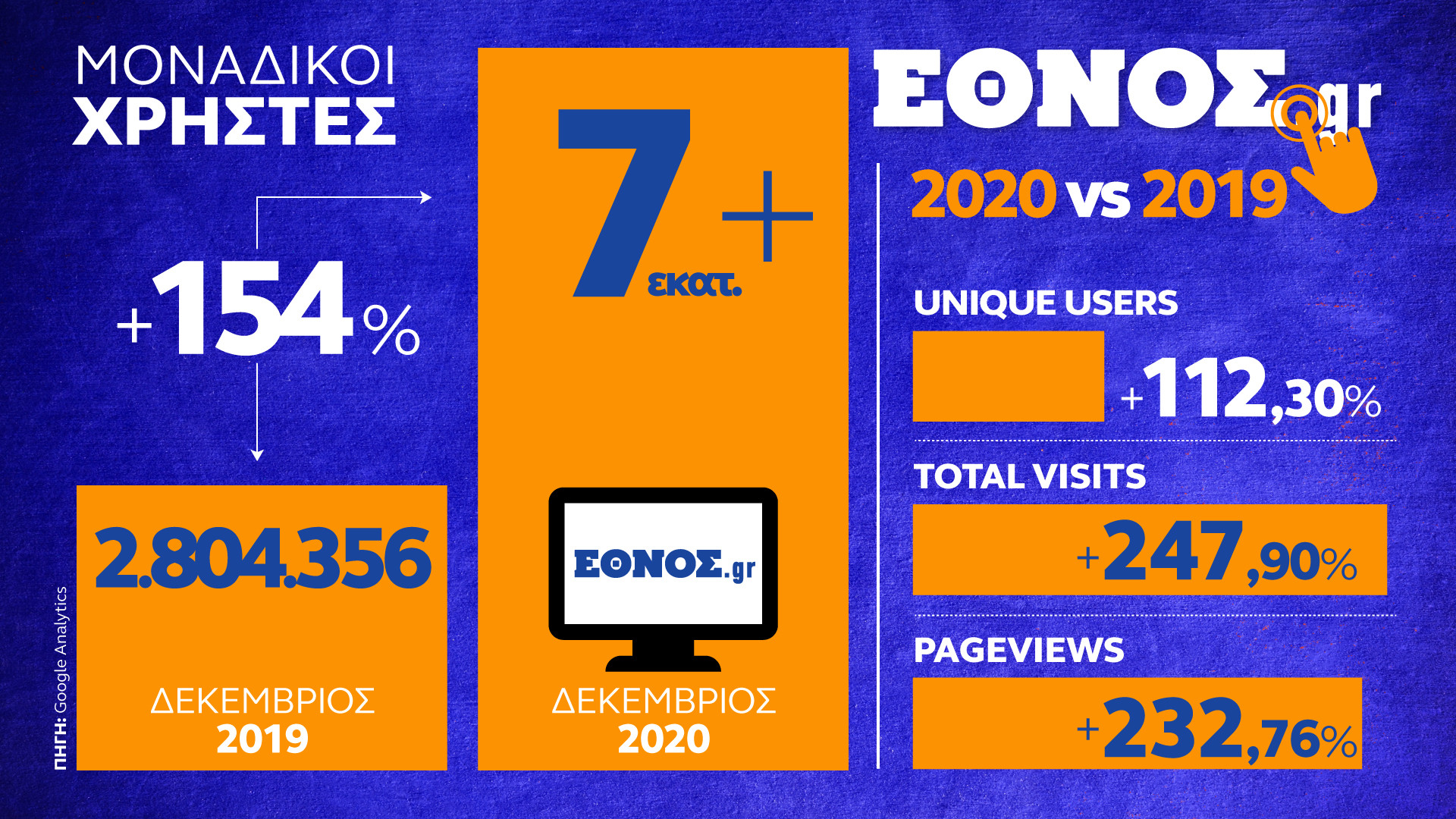 Ναι στο Ethnos.gr και όχι στο “Έθνος”