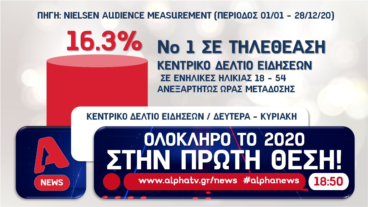 Πρώτο το κεντρικό δελτίο ειδήσεων του Alpha  στις ηλικίες 18-54