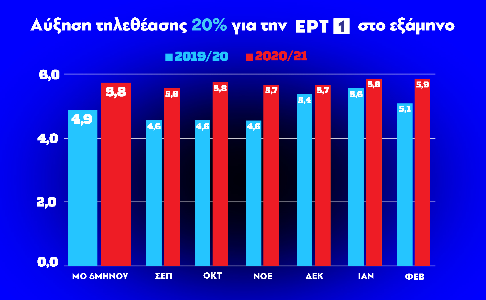 Μετρήσεις σε TV και Internet: Αναζητείται νέο «νόμισμα» για το Διαδίκτυο