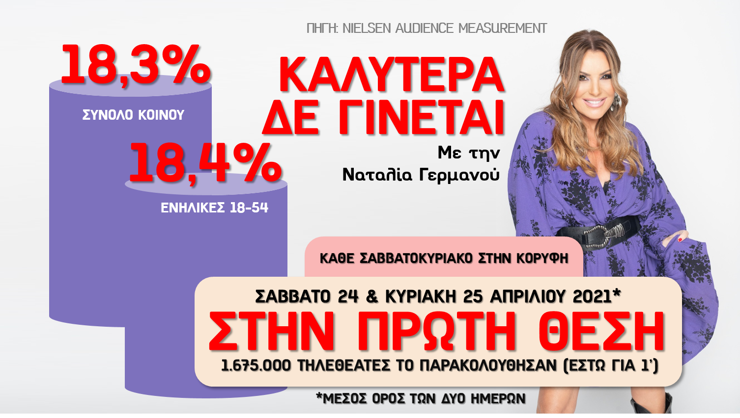 Υψηλά ποσοστά για τον  Alpha το Σαββατοκύριακο