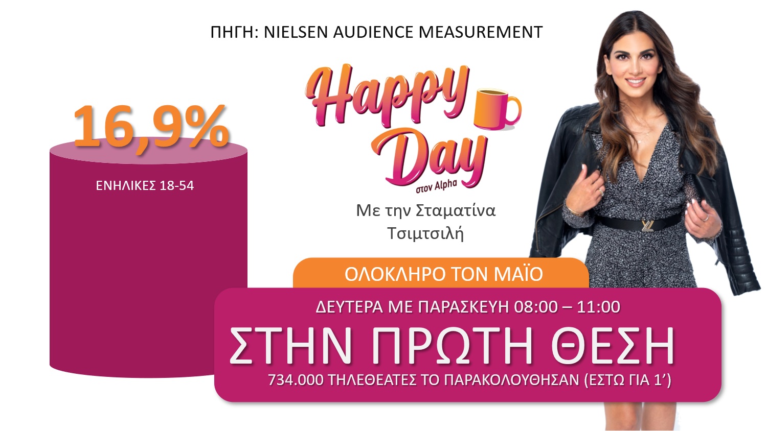 Alpha: Πρώτες οι εκπομπές του καναλιού το Μάιο στο κοινό 18-54